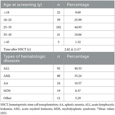 Menopausal symptoms and quality of life in female survivors treated with hematopoietic stem cell transplantation